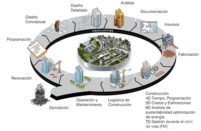 BIM Building Information Modeling BIM Building Information Modeling