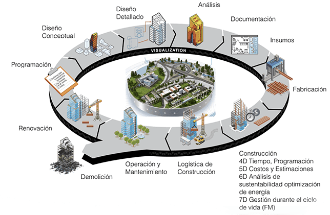 BIM Building Information Modeling